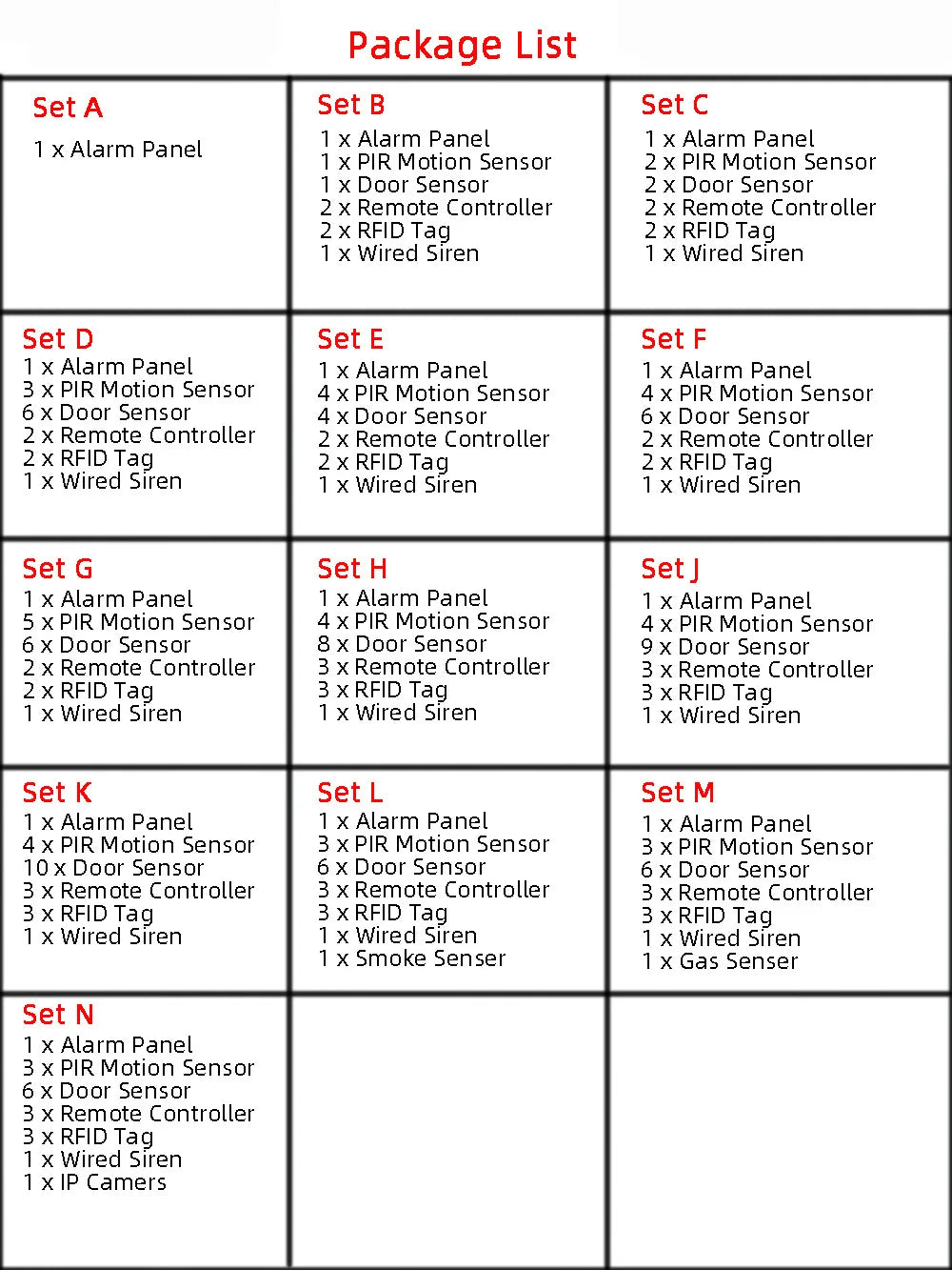 Tuya 4G Home Alarm Smart Home WIFI Security Alarms For Home House Touch Screen Apartment Alarms Support Smart Life APP Alexa