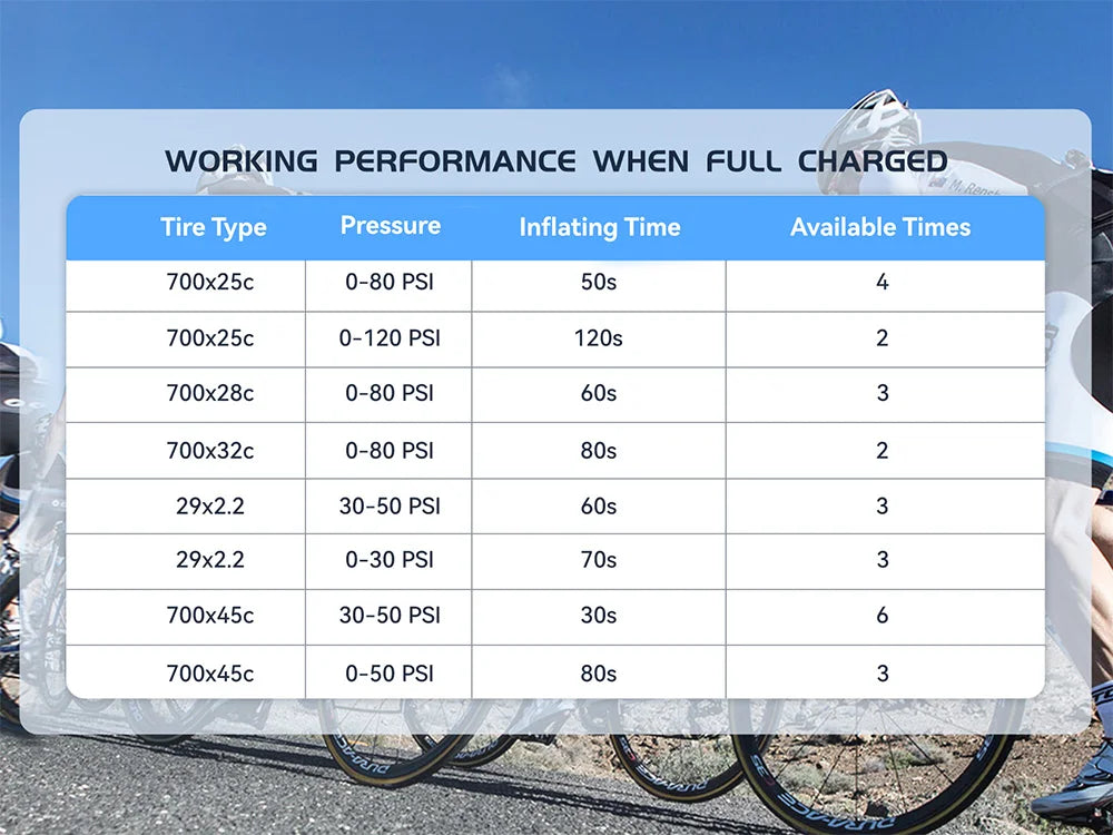 Ultra-Compact Portable Electric Bike Pump – 120PSI Mini Pump with Auto Shut-Off & Presta/Schrader Valve