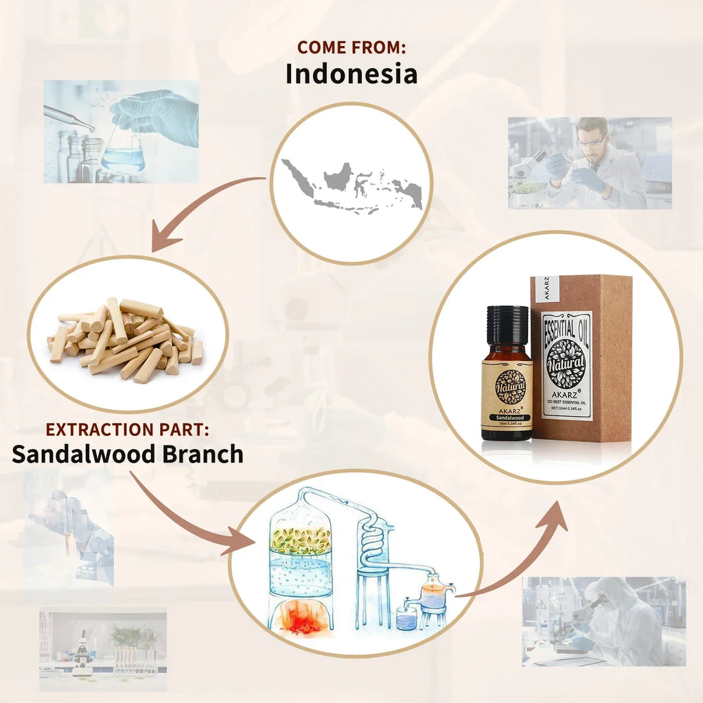 AKARZ Pure Sandalwood Essential Oil – Luxe Aromatherapy for Skin, Body, Spa & DIY Beauty (10–100ML)