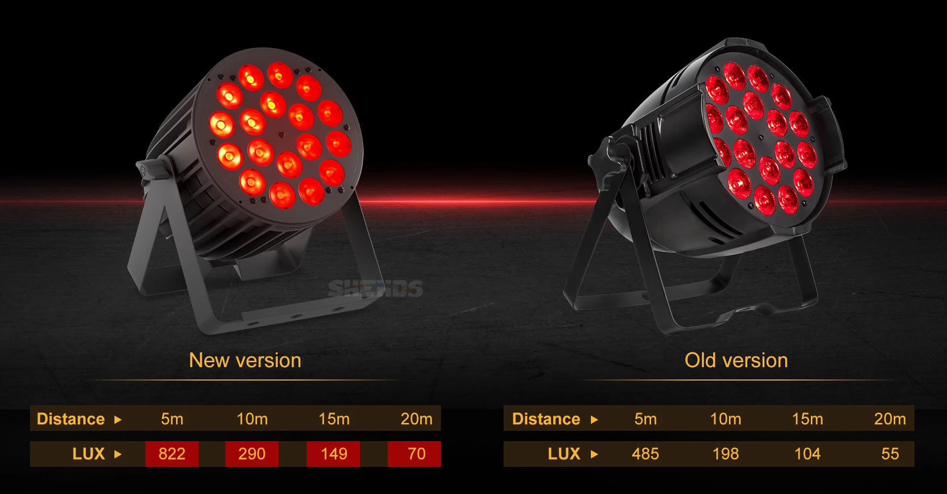 SHEHDS New Version LED 18x18W RGBWA UV 6in1 Par Light Big Aluminum Alloy High Power Even Color Mixing for DJ Bar Disco Wedding