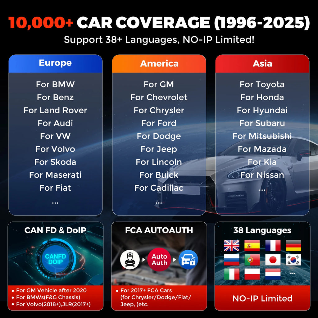 Lifetime Free Update KINGBOLEN K8 PRO Elite Bidirectionnal OBD2 Scanner ECU Coding CANFD FCA 40+ Service All System Diagnostic