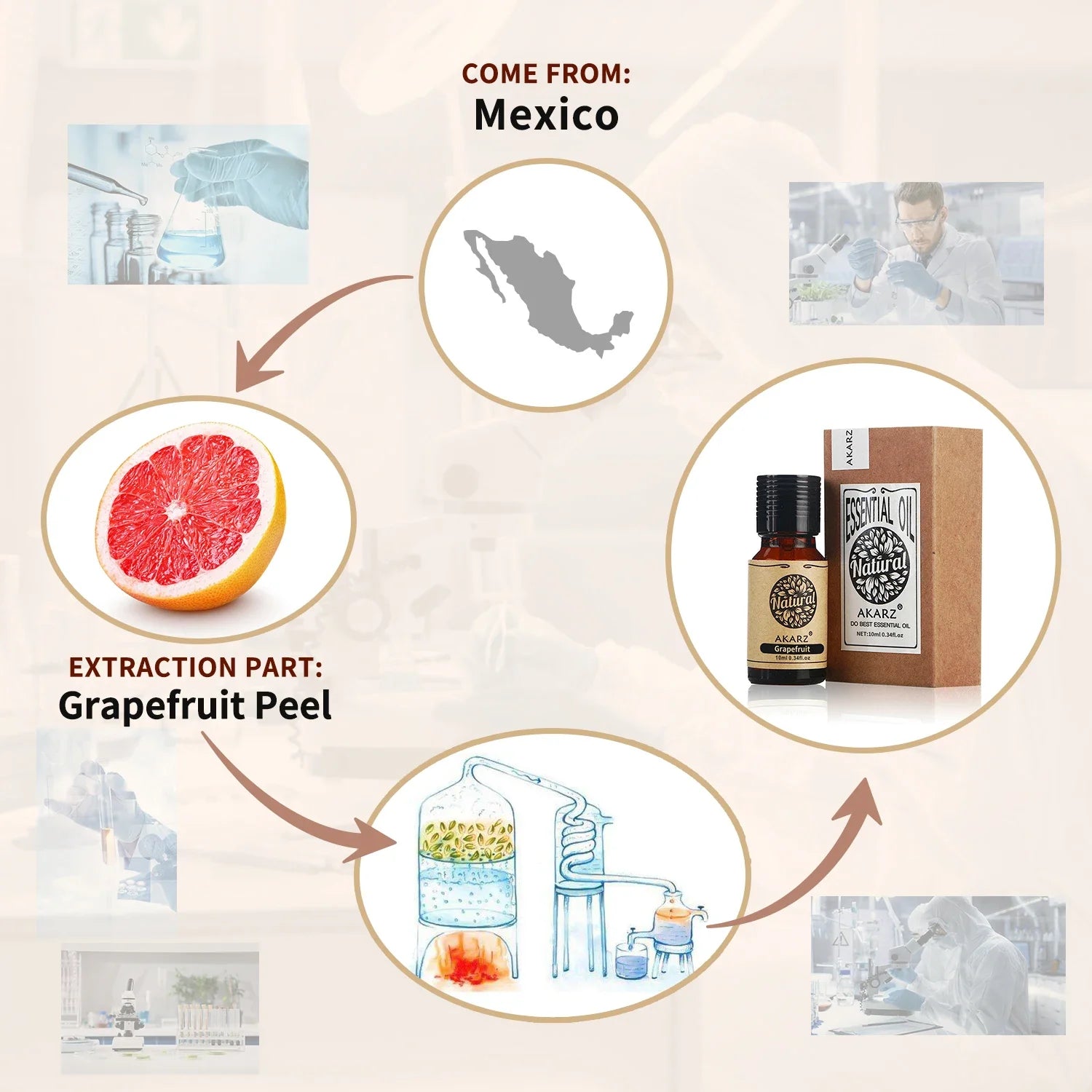 AKARZ Pure Grapefruit Essential Oil – Uplifting Aromatherapy for Skin, Mood & Wellness (10–100ML)