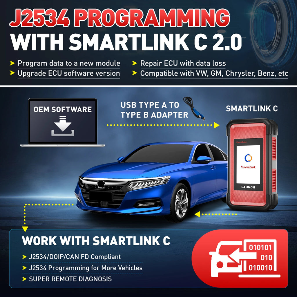 2025 LAUNCH X-431 PRO3S+ Elite V2.0 SmartLink C — Premium All-System Diagnostic Tablet with ECU Coding, J2534 Programming & Topology Mapping