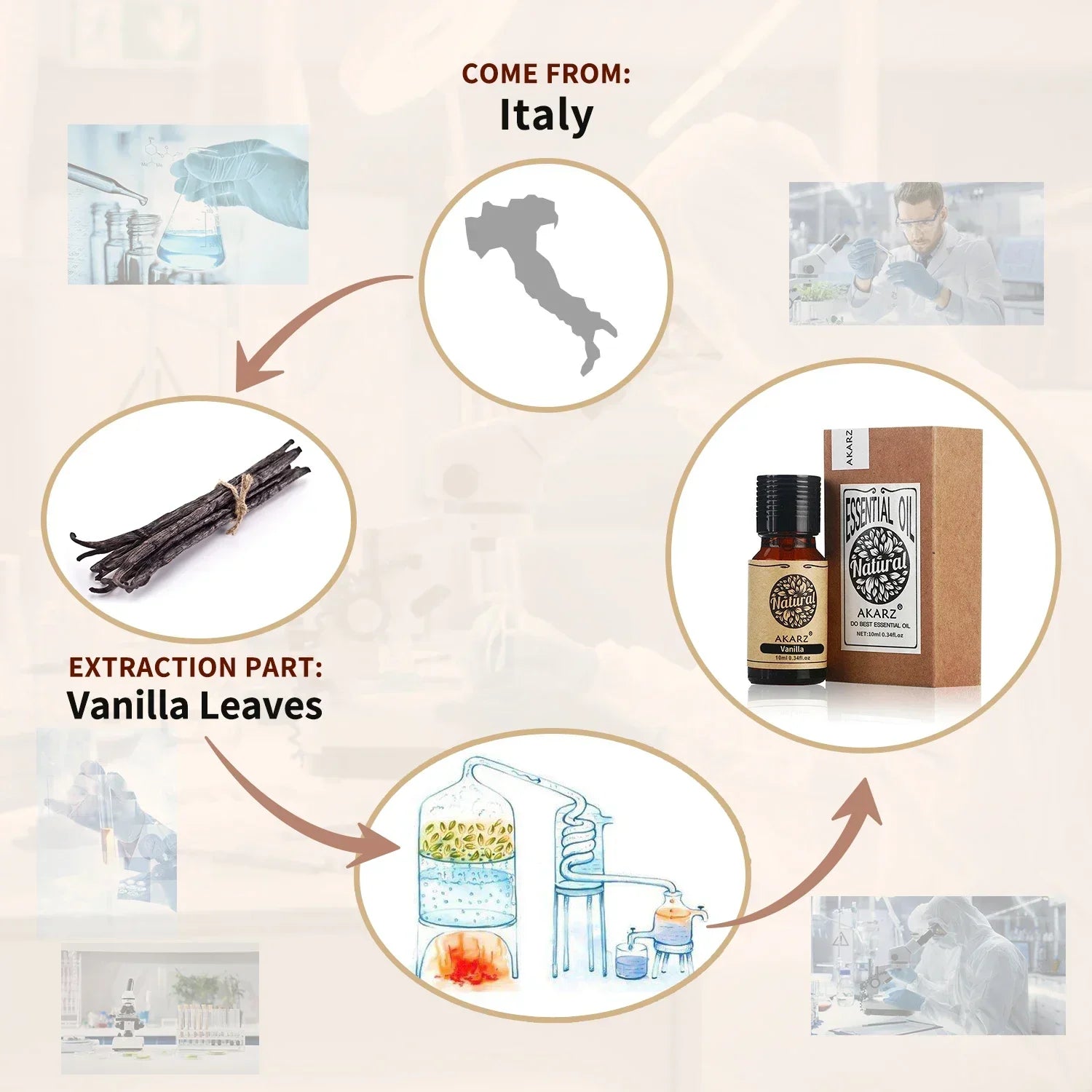 ✨ AKARZ Pure Vanilla Essential Oil – Natural Aromatherapy for Skin, Body & Hair Care | DIY Candle & Soap Making | 10ml