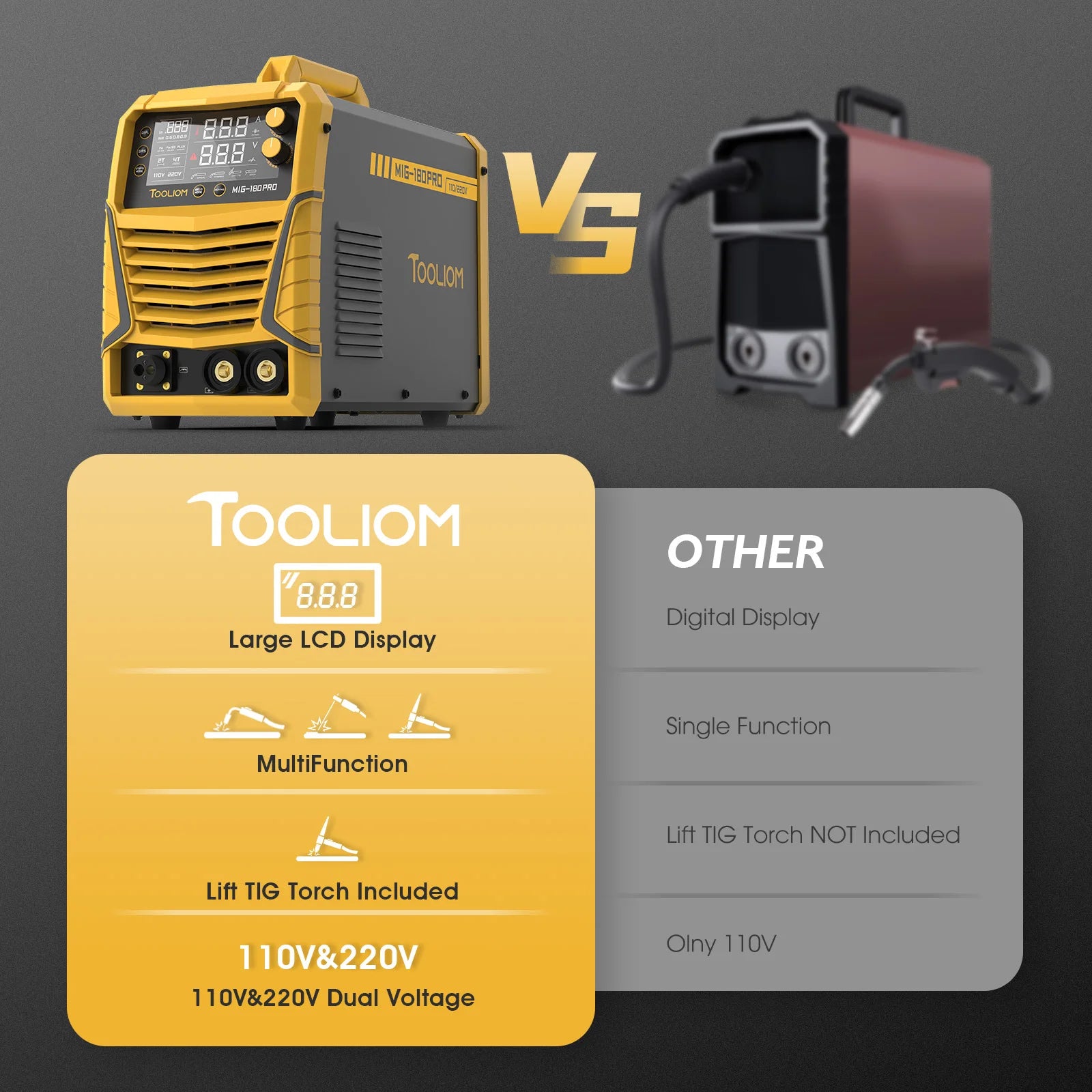 TOOLIOM 4 in 1 MIG Welder 180A Gas MIG/Flux MIG/Stick/Lift TIG Multiprocess Welding Machine 110V/220V Welder with Lift TIG Torch
