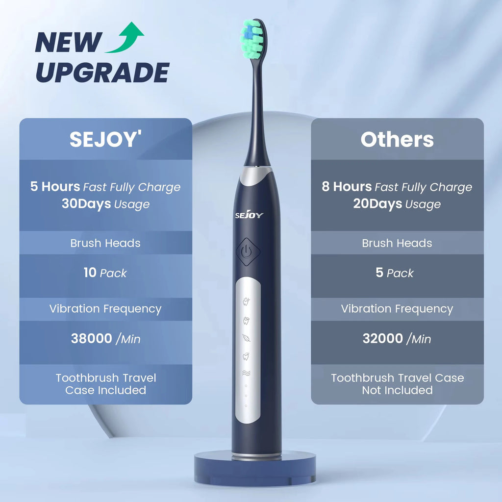 Sejoy JS10-1 Rechargeable Sonic Electric Toothbrush with 10 Replacement Heads — Deep Clean & Whitening
