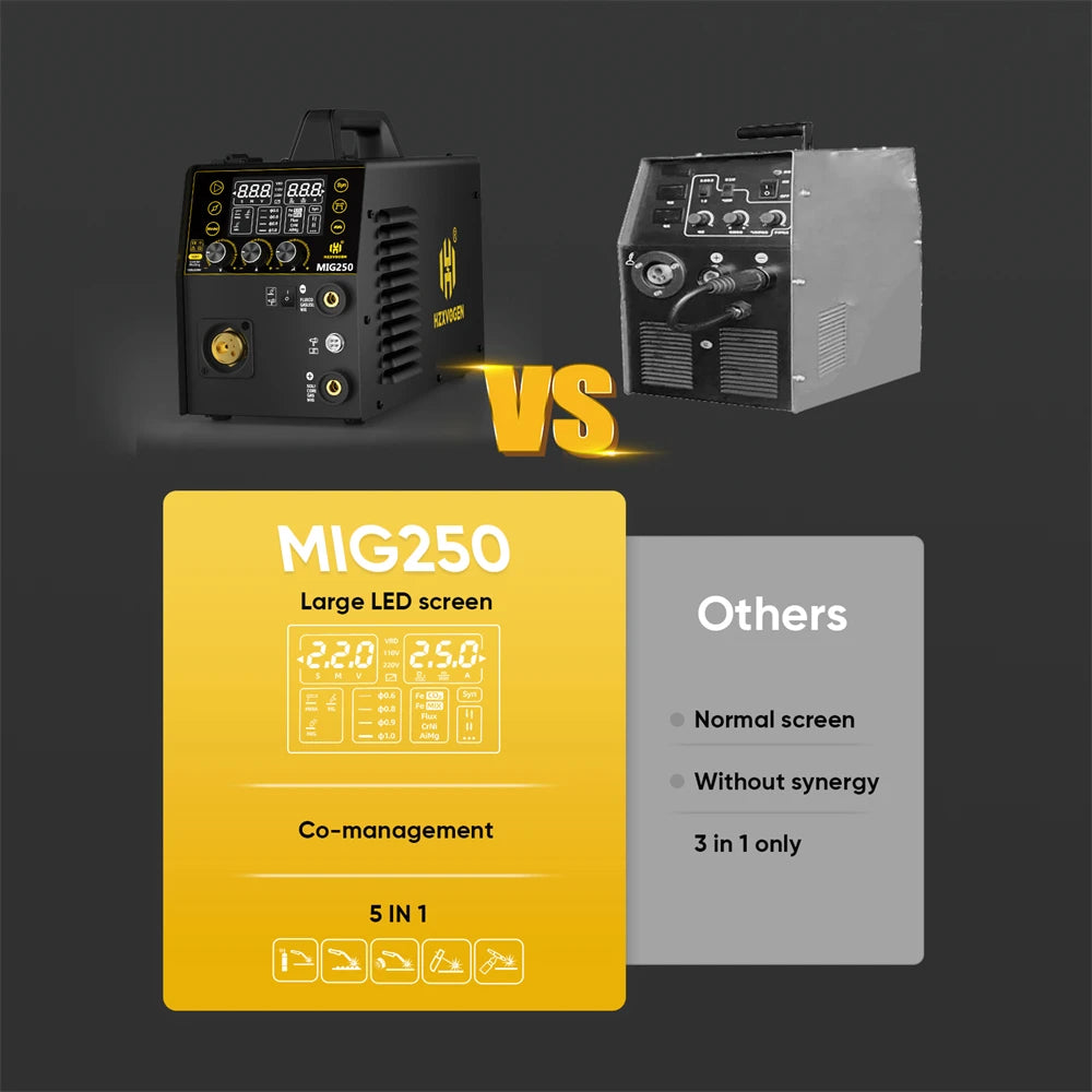HZXVOGEN MIG250 Aluminum 5 in 1 Welding Machine MMA ARC/Gas MIG/Gasless MIG/LIFT TIG Spot Welding Portable Home Welder Tool
