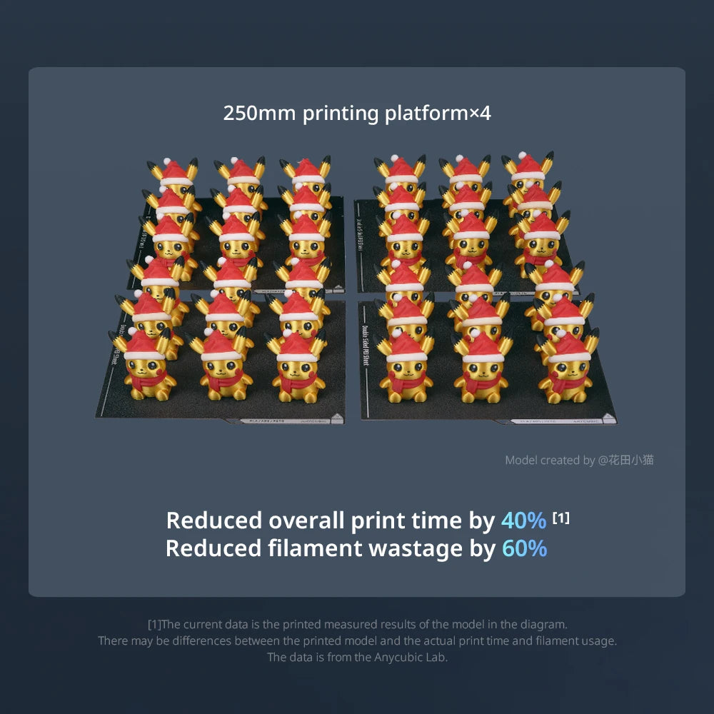 Anycubic Kobra 3 Max Combo – Ultra-Large Multi-Color 3D Printer with 600mm/s High-Speed Printing, Smart App Control & 8-Color ACE Pro System