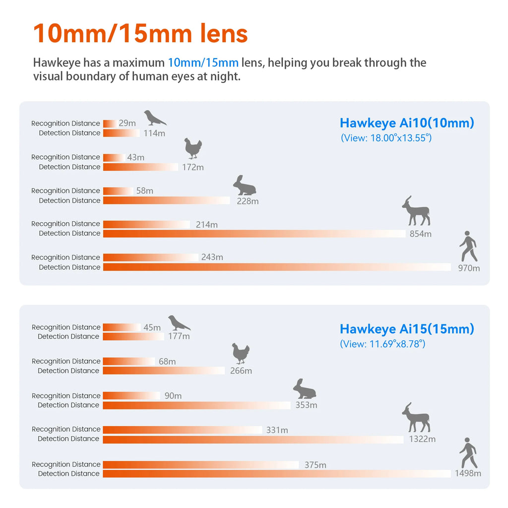 GTGUARD Ai15 Thermal Imaging Monocular – High-Resolution Infrared Camera with AMOLED Display, AI Super Resolution, 32GB Storage for Hunting, Boating, Camping & Night Use