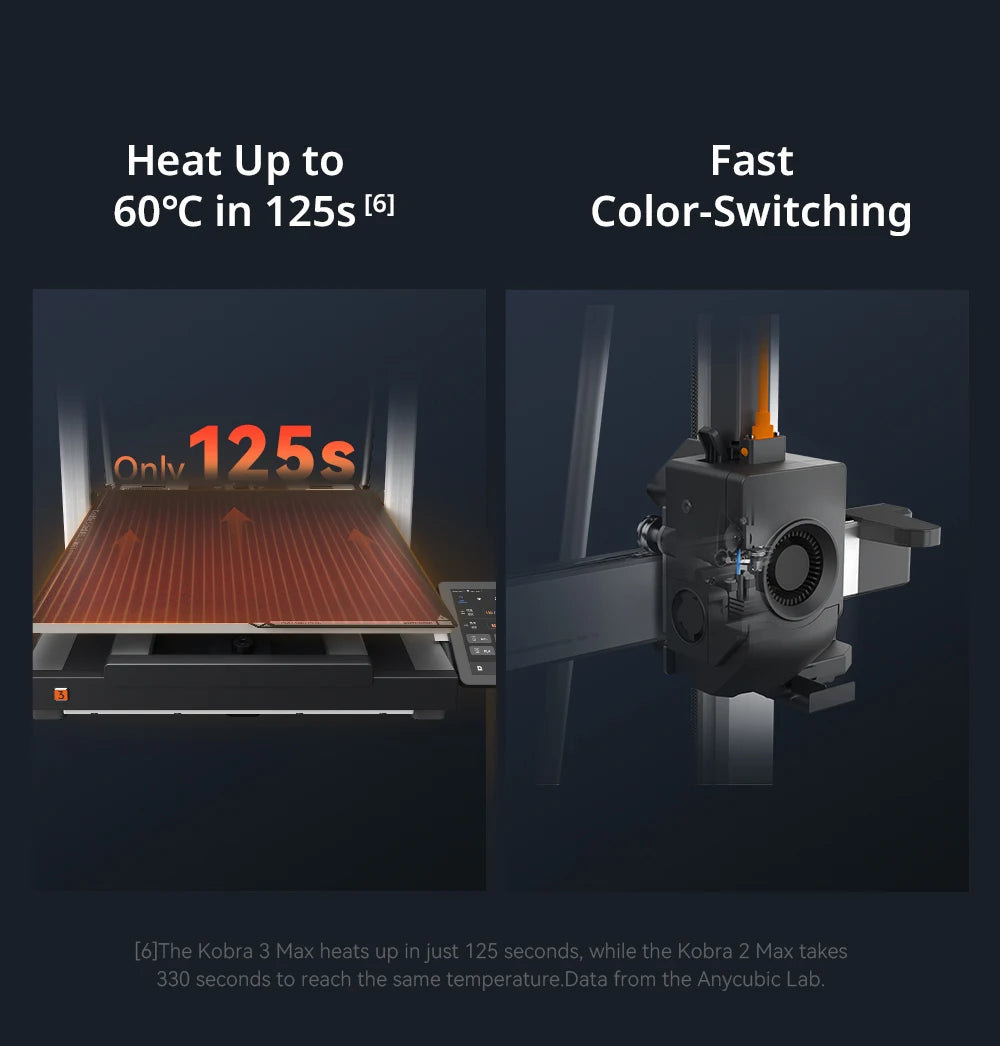 Anycubic Kobra 3 Max Combo – Ultra-Large Multi-Color 3D Printer with 600mm/s High-Speed Printing, Smart App Control & 8-Color ACE Pro System