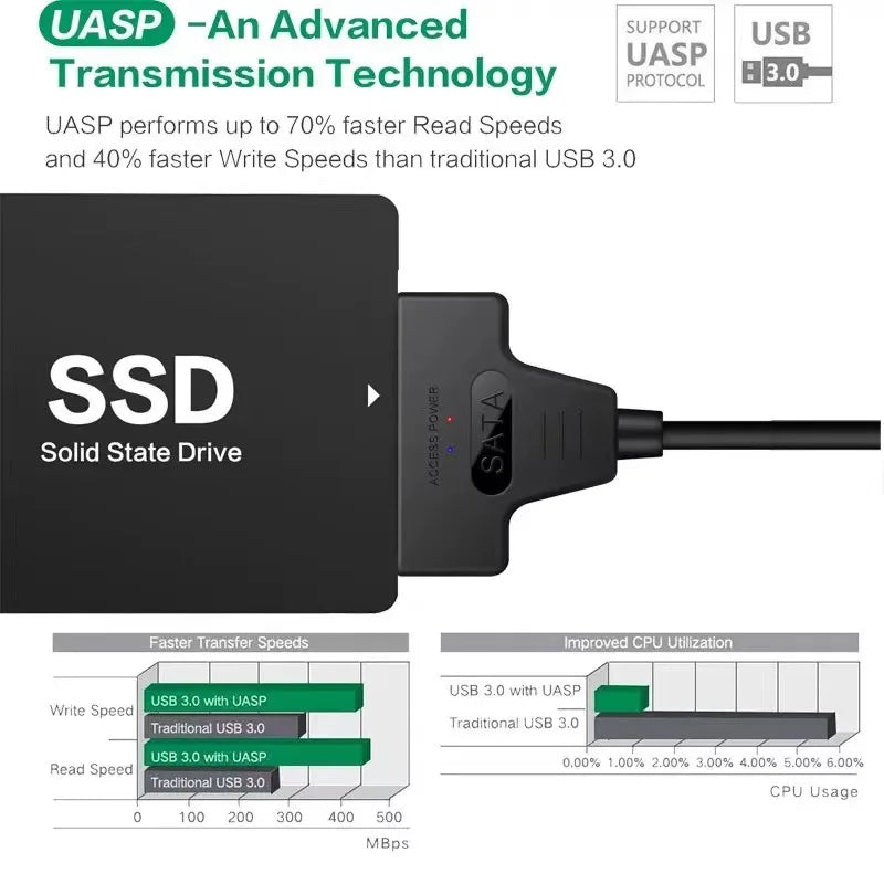SATA to USB 3.0 Cable Adapter for 2.5” HDD SSD – 6Gbps Fast Data Transfer, External SATA III to USB 3.0/2.0 Compatible