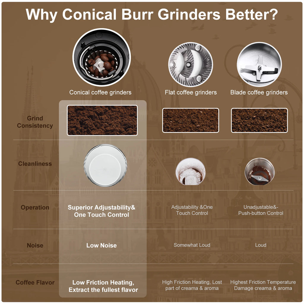 BioloMix Precision Conical Burr Coffee Grinder – 30-Setting Electric Burr Mill with LCD Timer, Magneti Ring & 300g Hopper