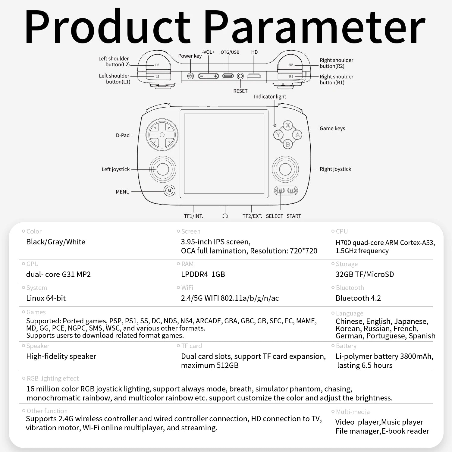 ANBERNIC RG CubeXX Retro Handheld Game Console – 3.95” IPS 720x720, Linux OS, 3800mAh Battery, RGB Joysticks, HD TV Out