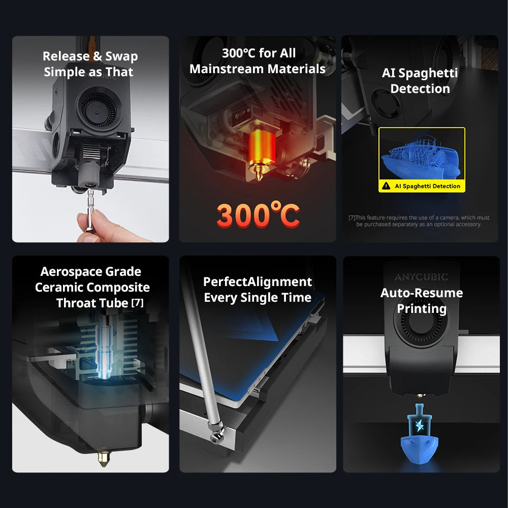 Anycubic Kobra 3 Max Combo – Ultra-Large Multi-Color 3D Printer with 600mm/s High-Speed Printing, Smart App Control & 8-Color ACE Pro System