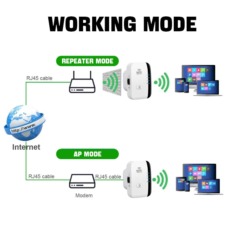 FENVI 300Mbps Wireless WiFi Repeater & Extender | 802.11N WiFi Booster for Improved Signal Range