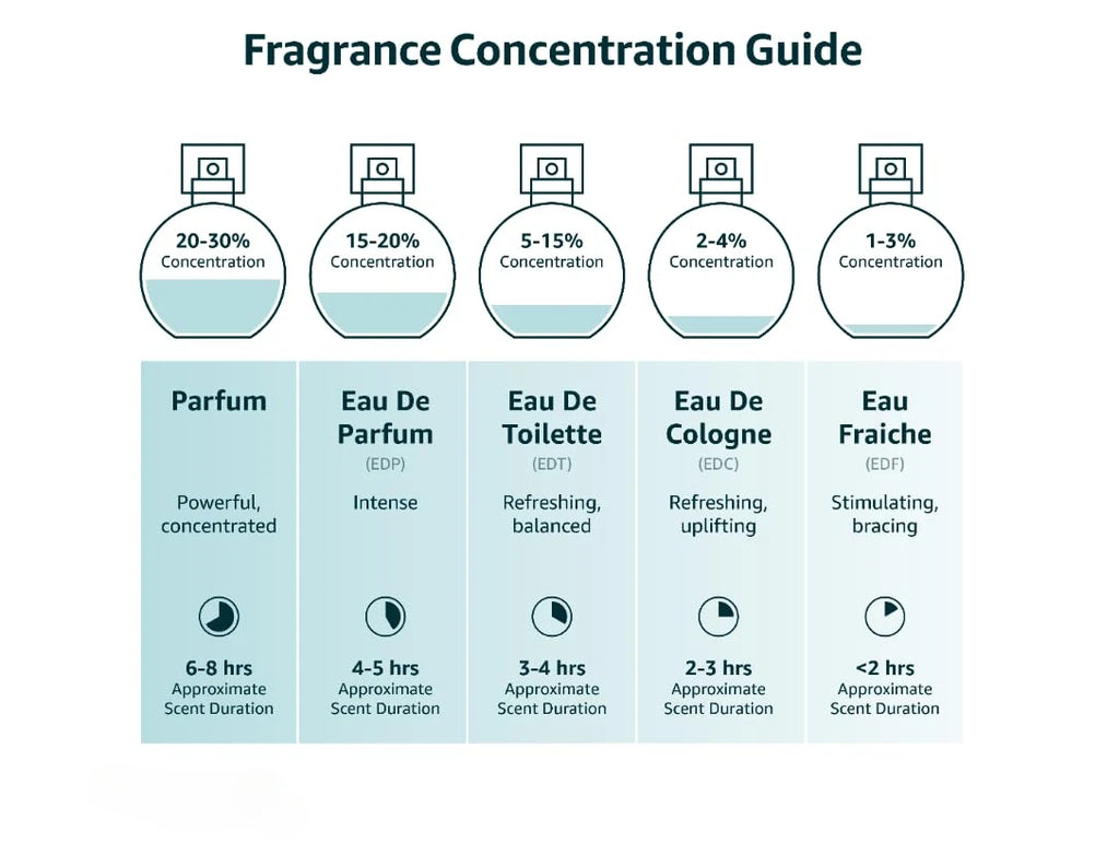 Armaf Club De Nuit Intense Man Eau De Toilette — 3.6 oz | Woody Spicy