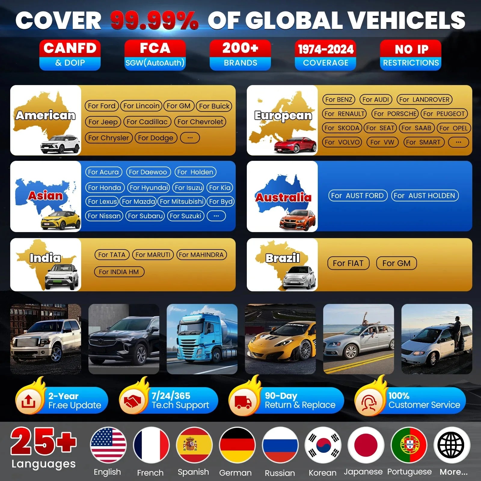 2025 LAUNCH X-431 PRO3S+ Elite V2.0 SmartLink C — Premium All-System Diagnostic Tablet with ECU Coding, J2534 Programming & Topology Mapping