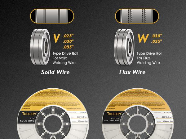 TOOLIOM 4 in 1 MIG Welder 180A Gas MIG/Flux MIG/Stick/Lift TIG Multiprocess Welding Machine 110V/220V Welder with Lift TIG Torch